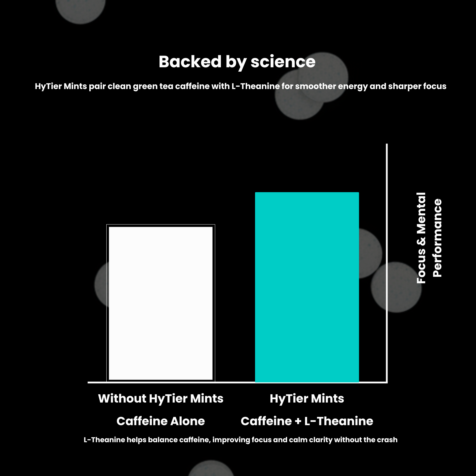 HyTier Caffeine Mints